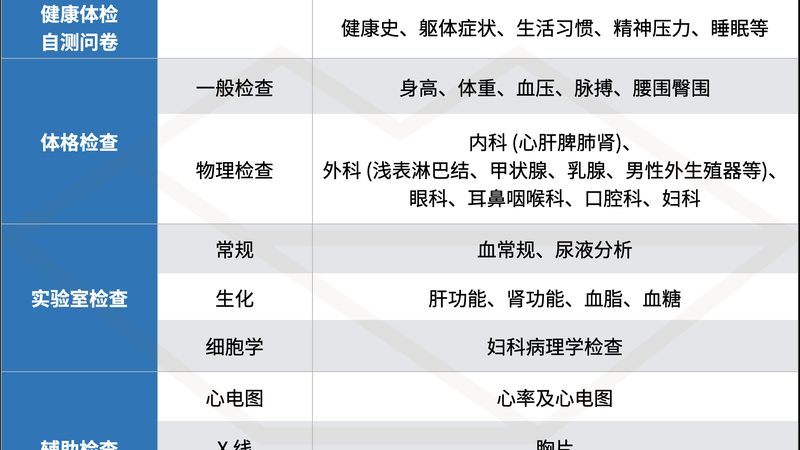 上海体检中心排名揭秘：如何选择最适合自己的体检服务